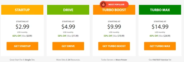 A2 shared hosting pricing